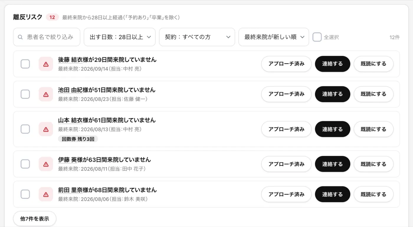 アラート一覧